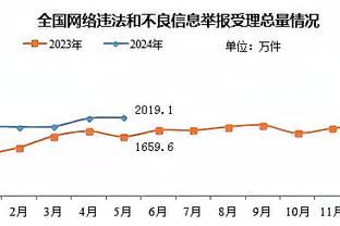 蒙蒂：奥萨尔-汤普森的防守太强了 有球防守方面没人比他更好