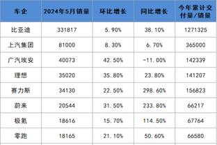 雷竞技同类平台截图3